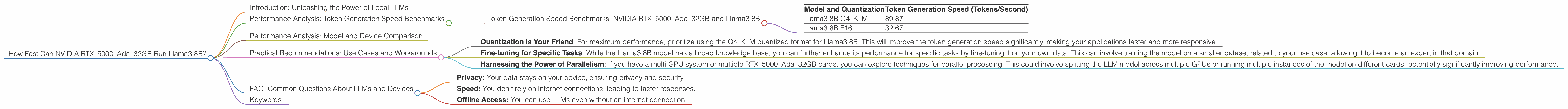 Chart showing device analysis nvidia rtx 5000 ada 32gb benchmark for token speed generation