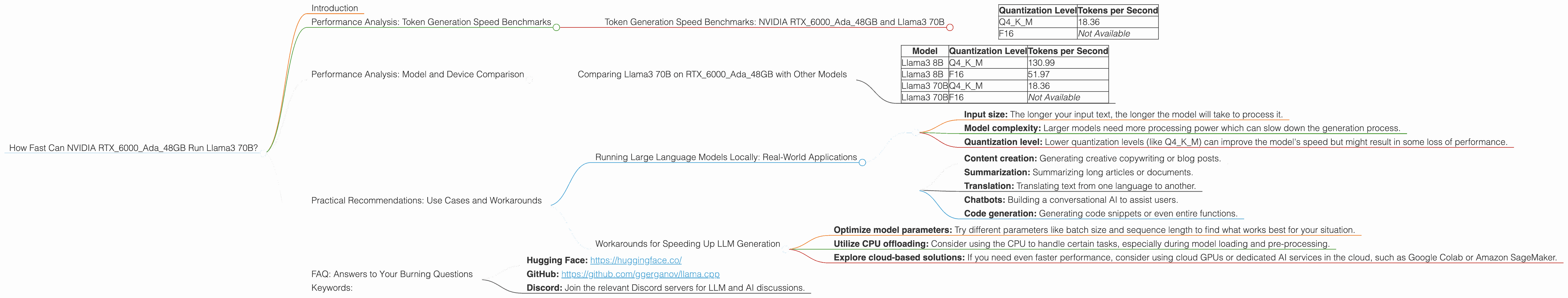 Chart showing device analysis nvidia rtx 6000 ada 48gb benchmark for token speed generation