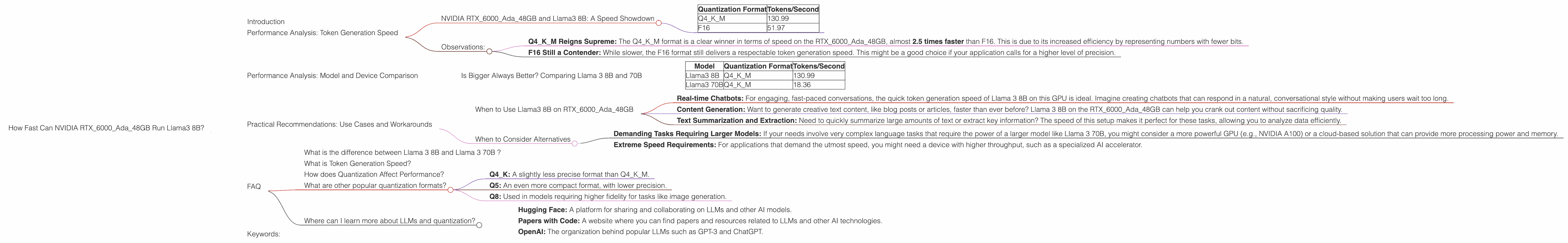 Chart showing device analysis nvidia rtx 6000 ada 48gb benchmark for token speed generation