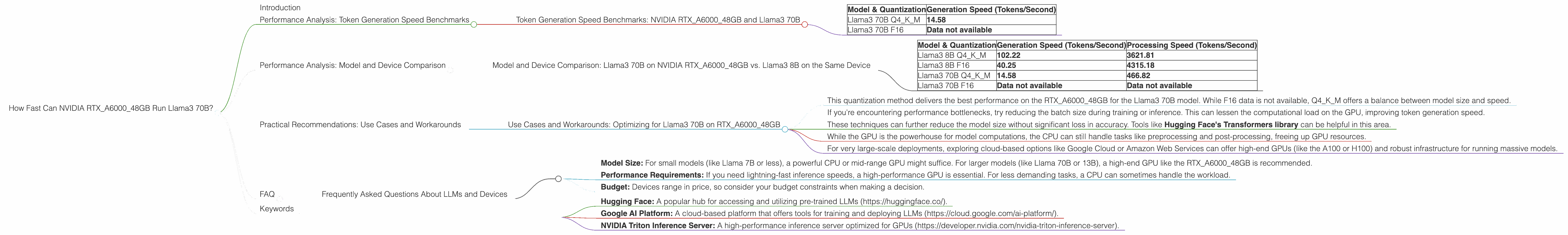 Chart showing device analysis nvidia rtx a6000 48gb benchmark for token speed generation
