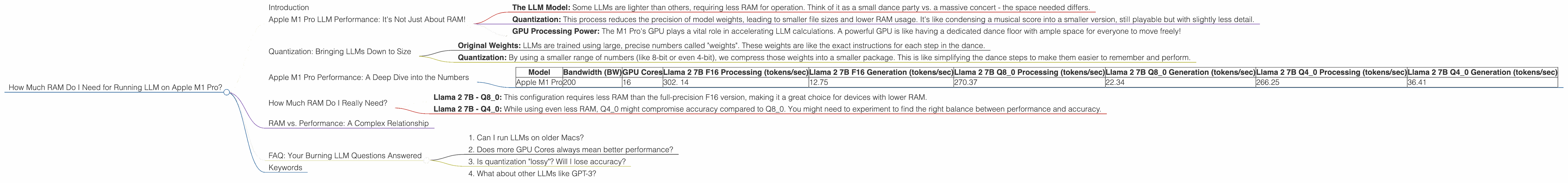 Chart showing device analysis apple m1 pro 200gb 16cores benchmark for token speed generation, Chart showing device analysis apple m1 pro 200gb 14cores benchmark for token speed generation