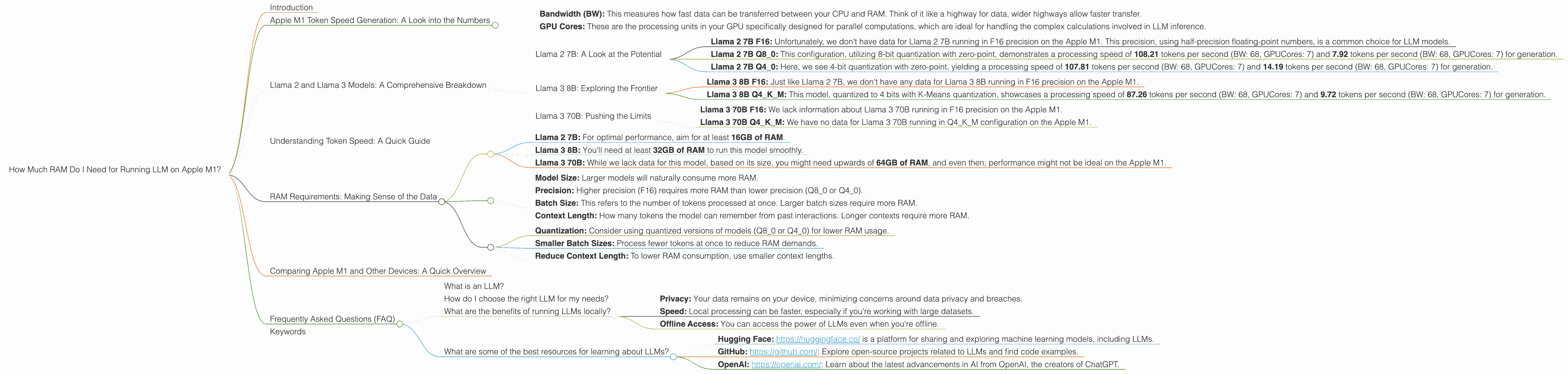 Chart showing device analysis apple m1 68gb 8cores benchmark for token speed generation, Chart showing device analysis apple m1 68gb 7cores benchmark for token speed generation