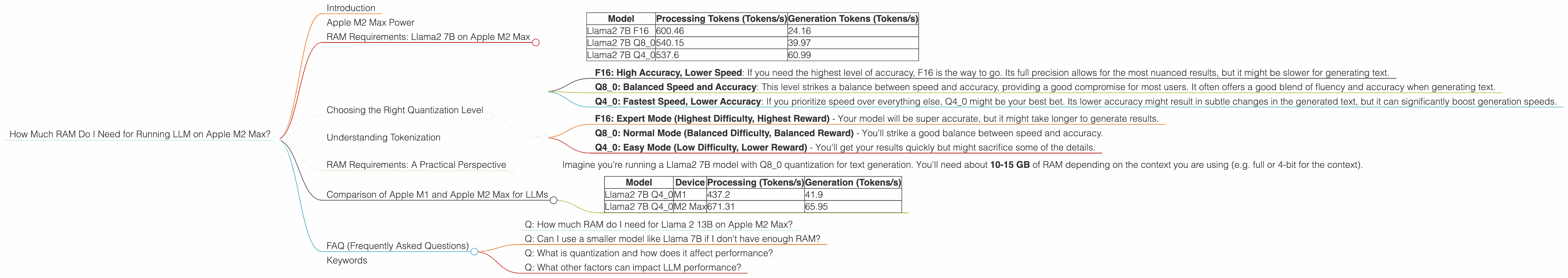 Chart showing device analysis apple m2 max 400gb 38cores benchmark for token speed generation, Chart showing device analysis apple m2 max 400gb 30cores benchmark for token speed generation