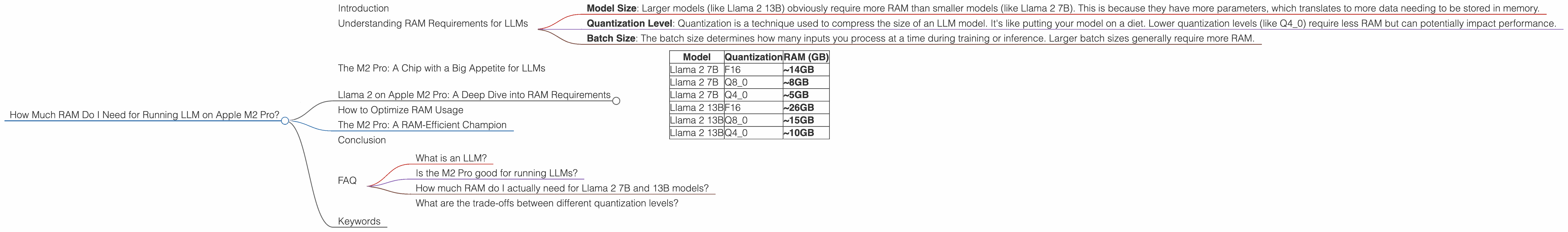 Chart showing device analysis apple m2 pro 200gb 19cores benchmark for token speed generation, Chart showing device analysis apple m2 pro 200gb 16cores benchmark for token speed generation