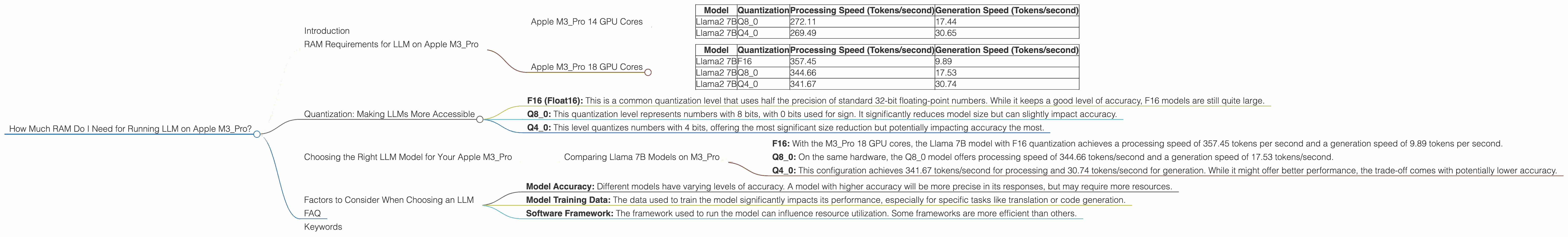 Chart showing device analysis apple m3 pro 150gb 18cores benchmark for token speed generation, Chart showing device analysis apple m3 pro 150gb 14cores benchmark for token speed generation