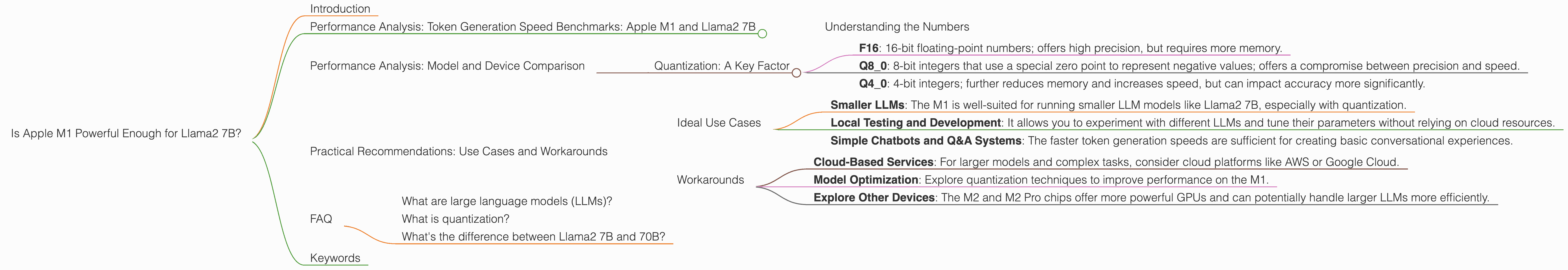 Chart showing device analysis apple m1 68gb 8cores benchmark for token speed generation, Chart showing device analysis apple m1 68gb 7cores benchmark for token speed generation