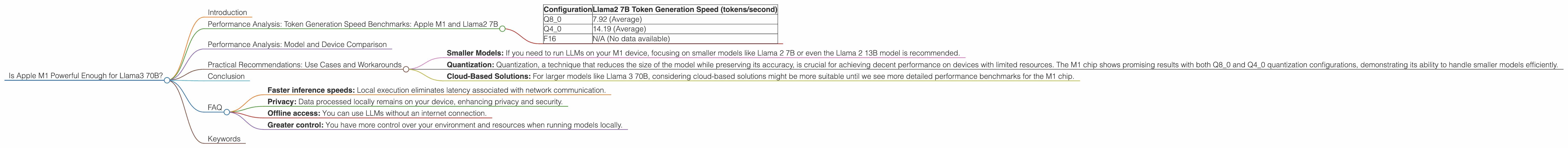 Chart showing device analysis apple m1 68gb 8cores benchmark for token speed generation, Chart showing device analysis apple m1 68gb 7cores benchmark for token speed generation