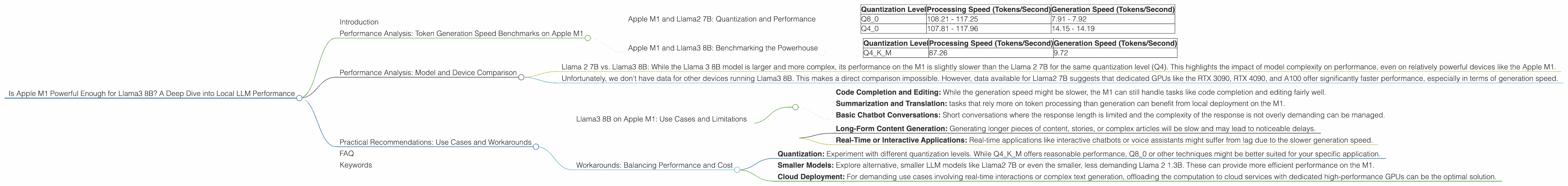 Chart showing device analysis apple m1 68gb 8cores benchmark for token speed generation, Chart showing device analysis apple m1 68gb 7cores benchmark for token speed generation