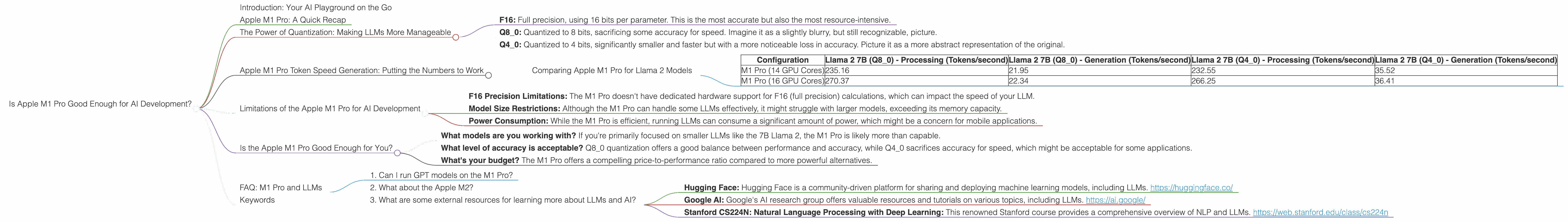 Chart showing device analysis apple m1 pro 200gb 16cores benchmark for token speed generation, Chart showing device analysis apple m1 pro 200gb 14cores benchmark for token speed generation