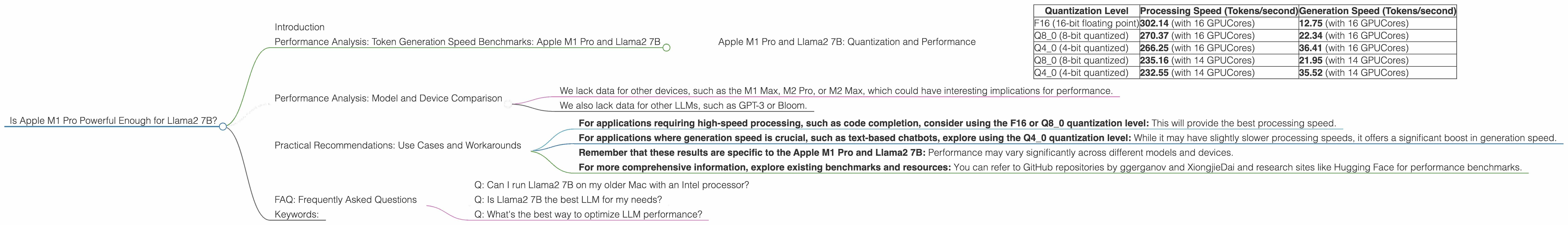 Chart showing device analysis apple m1 pro 200gb 16cores benchmark for token speed generation, Chart showing device analysis apple m1 pro 200gb 14cores benchmark for token speed generation