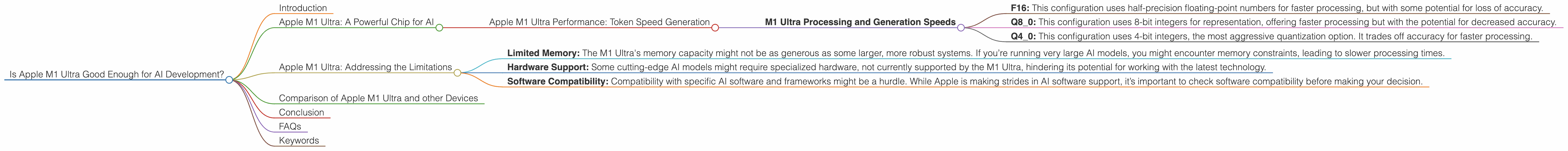 Chart showing device analysis apple m1 ultra 800gb 48cores benchmark for token speed generation