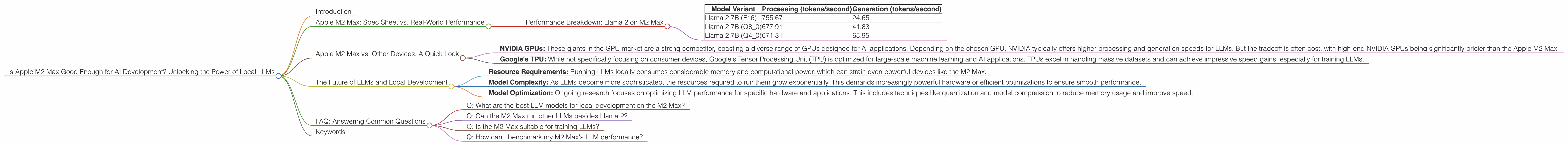 Chart showing device analysis apple m2 max 400gb 38cores benchmark for token speed generation, Chart showing device analysis apple m2 max 400gb 30cores benchmark for token speed generation