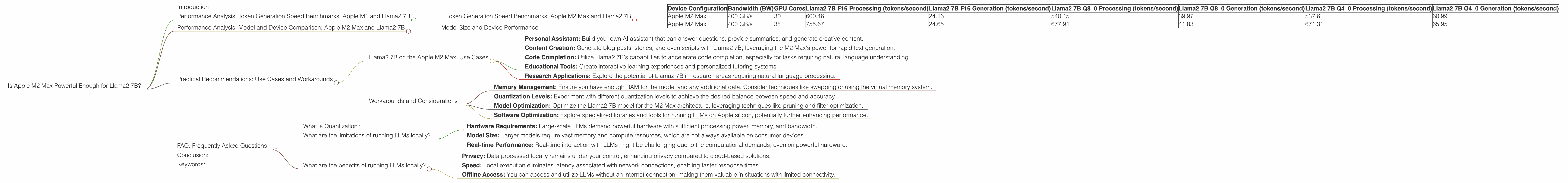 Chart showing device analysis apple m2 max 400gb 38cores benchmark for token speed generation, Chart showing device analysis apple m2 max 400gb 30cores benchmark for token speed generation