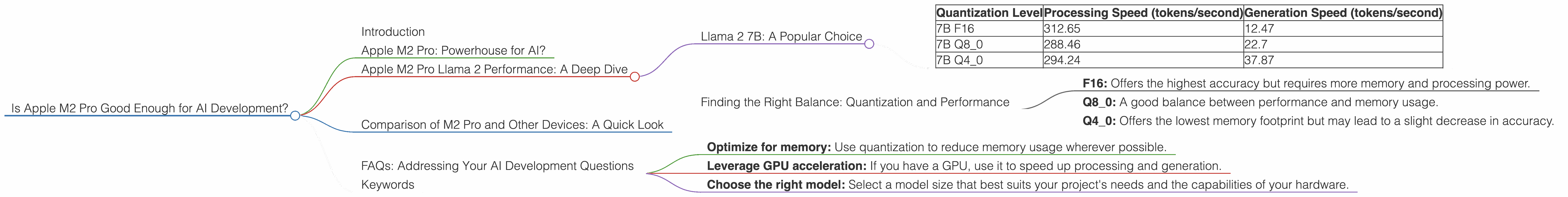 Chart showing device analysis apple m2 pro 200gb 19cores benchmark for token speed generation, Chart showing device analysis apple m2 pro 200gb 16cores benchmark for token speed generation
