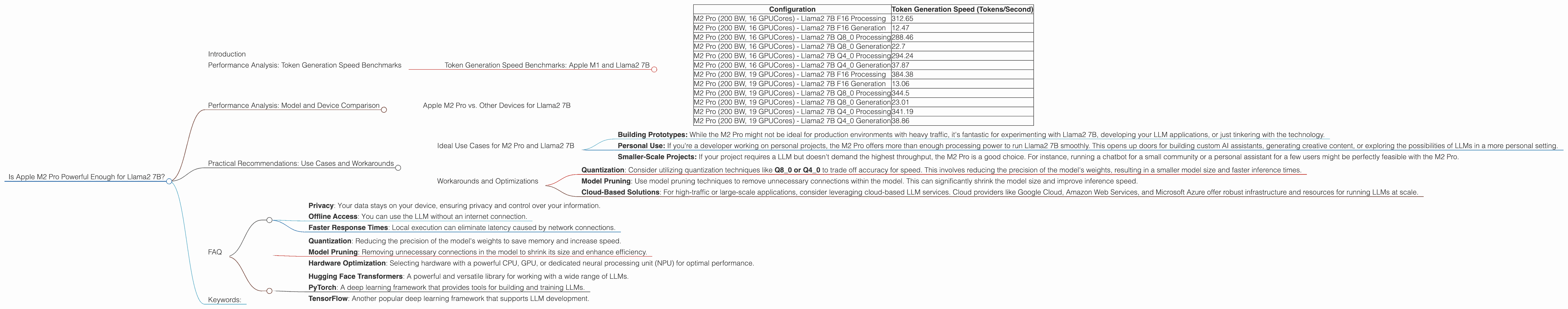 Chart showing device analysis apple m2 pro 200gb 19cores benchmark for token speed generation, Chart showing device analysis apple m2 pro 200gb 16cores benchmark for token speed generation
