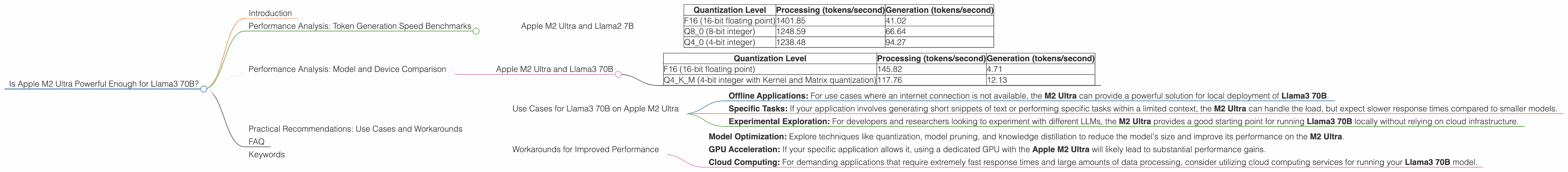 Chart showing device analysis apple m2 ultra 800gb 76cores benchmark for token speed generation, Chart showing device analysis apple m2 ultra 800gb 60cores benchmark for token speed generation