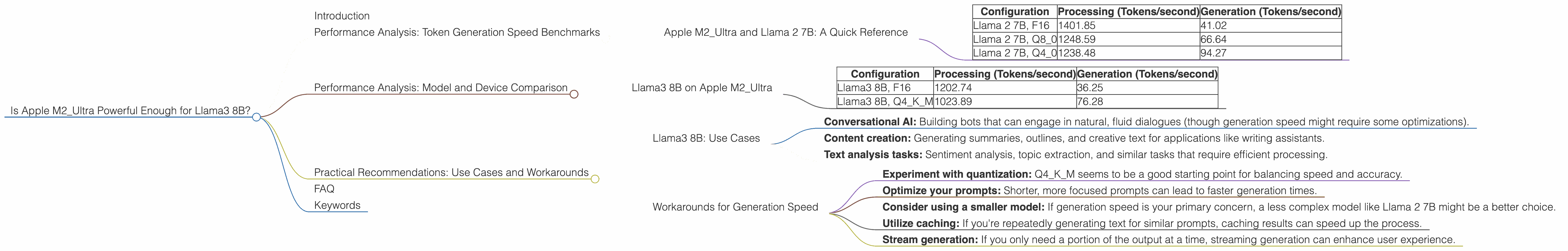 Chart showing device analysis apple m2 ultra 800gb 76cores benchmark for token speed generation, Chart showing device analysis apple m2 ultra 800gb 60cores benchmark for token speed generation