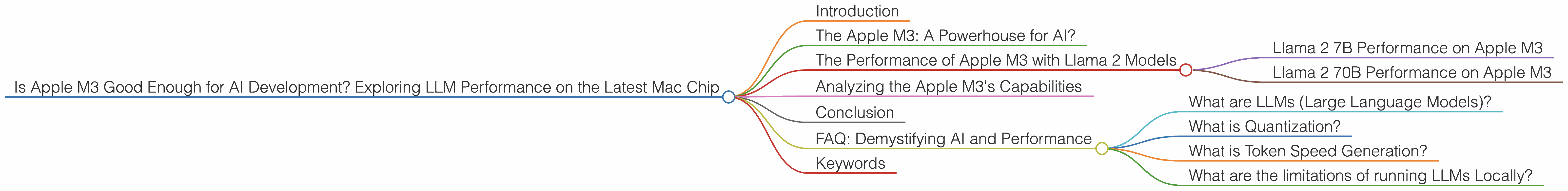 Chart showing device analysis apple m3 100gb 10cores benchmark for token speed generation