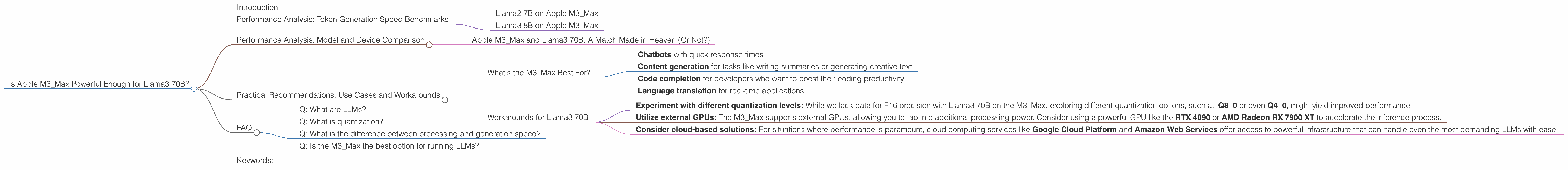 Chart showing device analysis apple m3 max 400gb 40cores benchmark for token speed generation