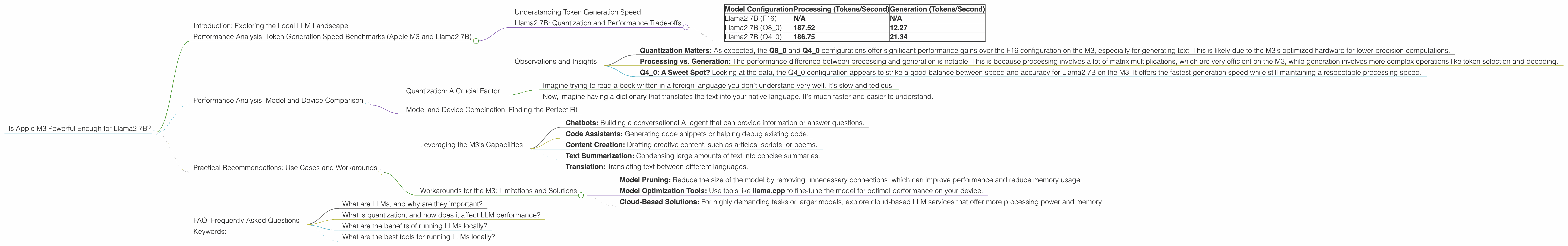 Chart showing device analysis apple m3 100gb 10cores benchmark for token speed generation