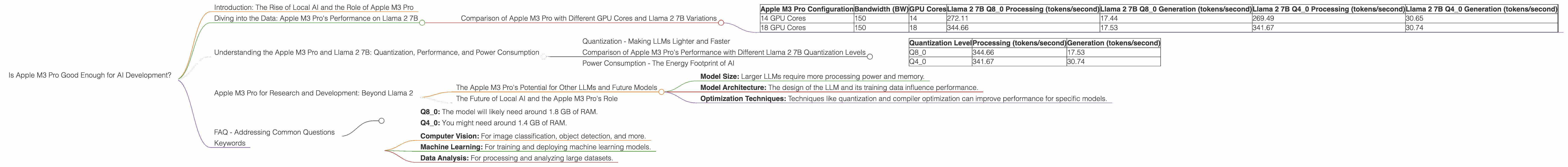 Chart showing device analysis apple m3 pro 150gb 18cores benchmark for token speed generation, Chart showing device analysis apple m3 pro 150gb 14cores benchmark for token speed generation