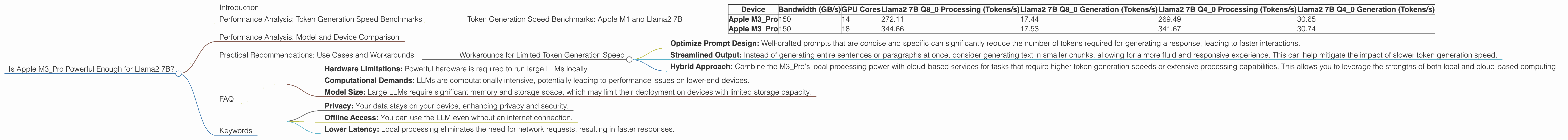 Chart showing device analysis apple m3 pro 150gb 18cores benchmark for token speed generation, Chart showing device analysis apple m3 pro 150gb 14cores benchmark for token speed generation