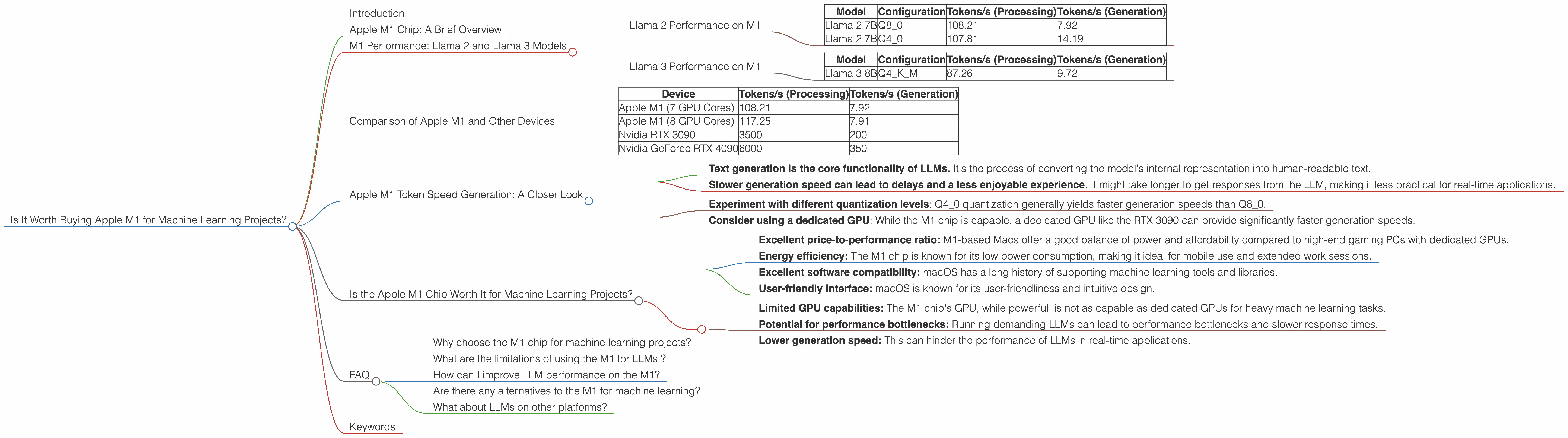 Chart showing device analysis apple m1 68gb 8cores benchmark for token speed generation, Chart showing device analysis apple m1 68gb 7cores benchmark for token speed generation
