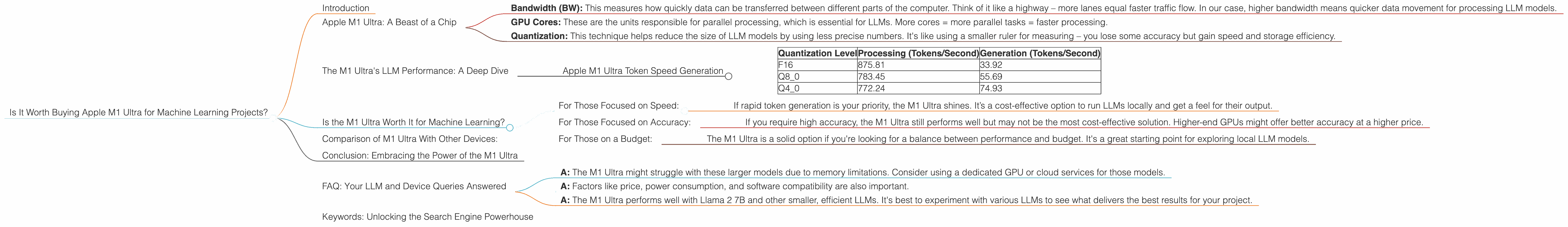 Chart showing device analysis apple m1 ultra 800gb 48cores benchmark for token speed generation