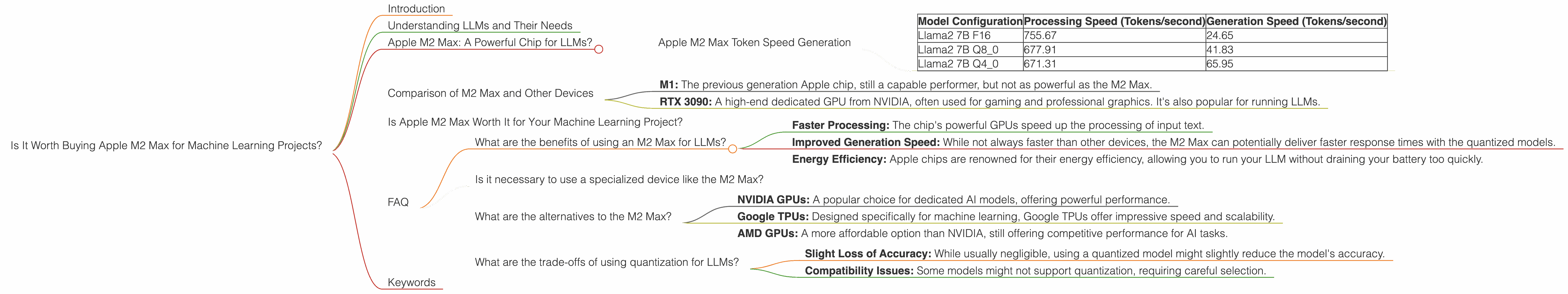 Chart showing device analysis apple m2 max 400gb 38cores benchmark for token speed generation, Chart showing device analysis apple m2 max 400gb 30cores benchmark for token speed generation