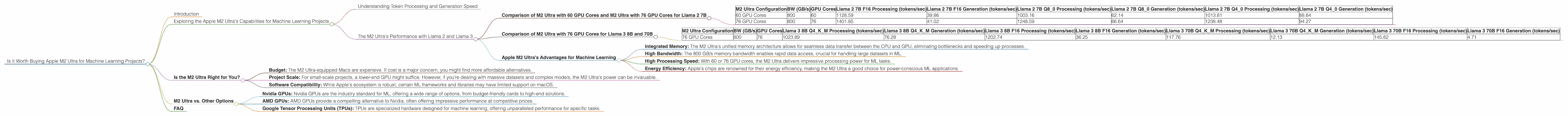 Chart showing device analysis apple m2 ultra 800gb 76cores benchmark for token speed generation, Chart showing device analysis apple m2 ultra 800gb 60cores benchmark for token speed generation