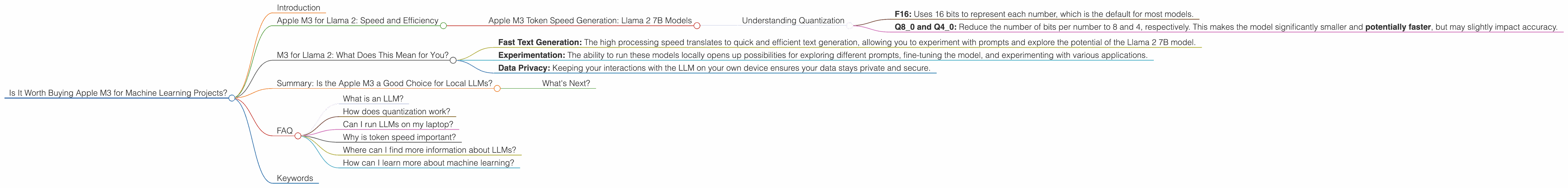 Chart showing device analysis apple m3 100gb 10cores benchmark for token speed generation