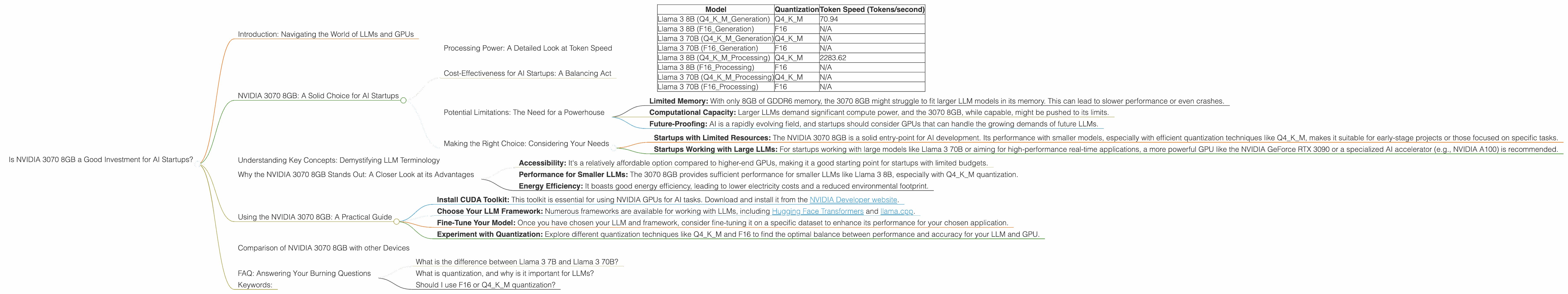 Chart showing device analysis nvidia 3070 8gb benchmark for token speed generation