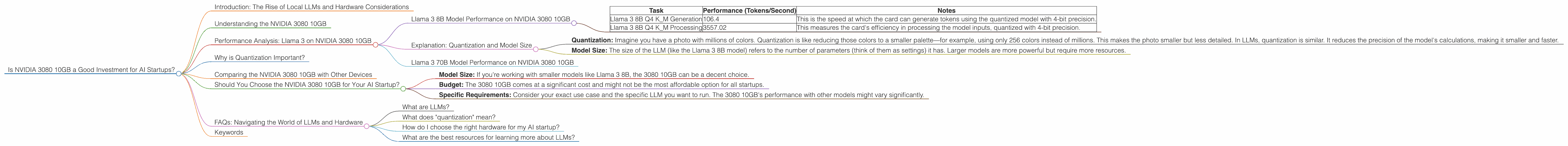 Chart showing device analysis nvidia 3080 10gb benchmark for token speed generation