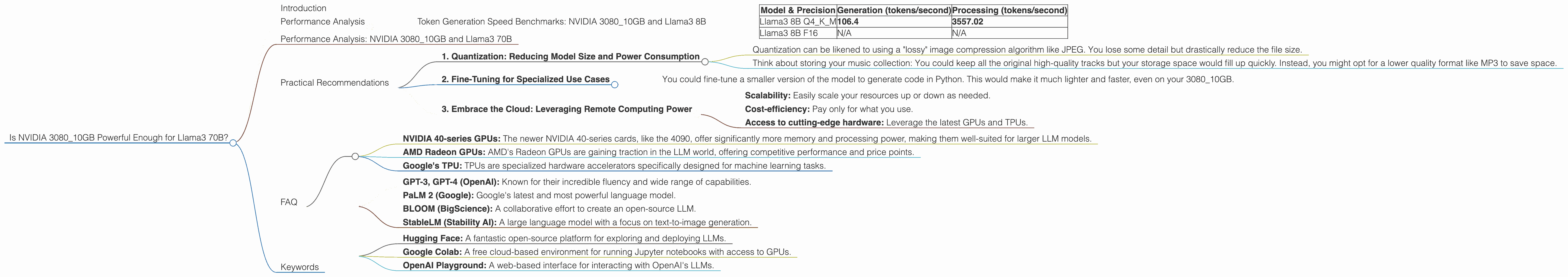 Chart showing device analysis nvidia 3080 10gb benchmark for token speed generation