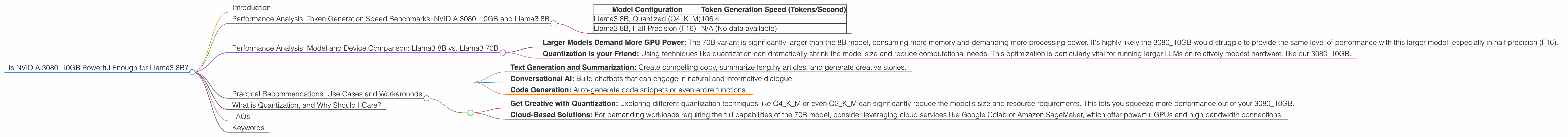 Chart showing device analysis nvidia 3080 10gb benchmark for token speed generation