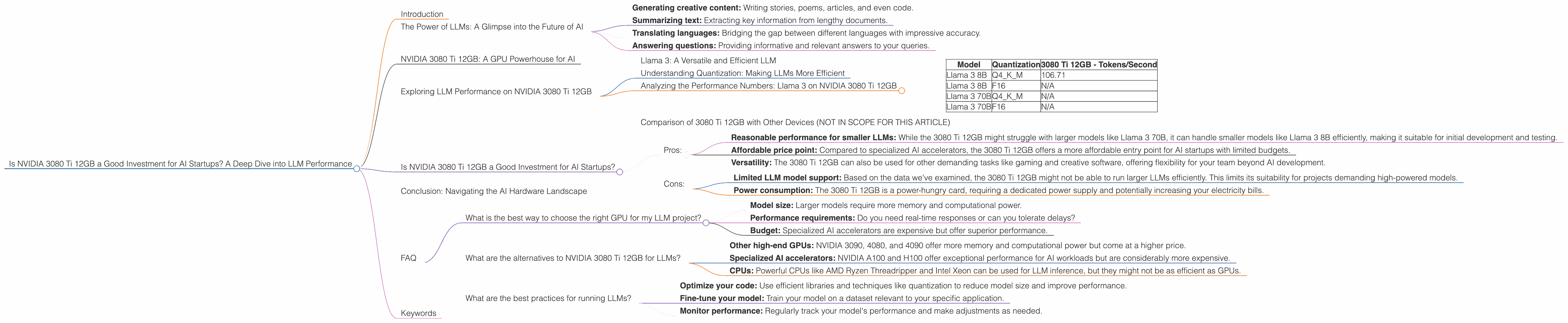 Chart showing device analysis nvidia 3080 ti 12gb benchmark for token speed generation