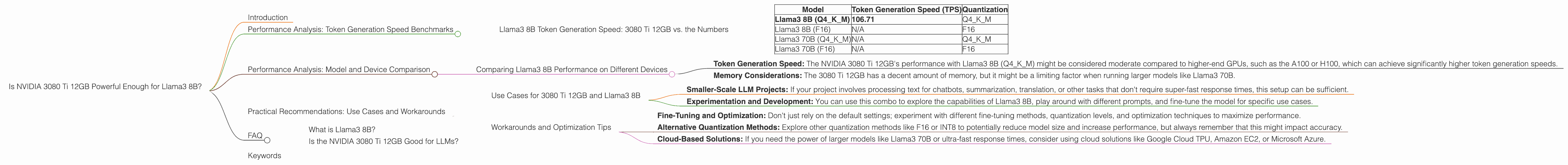 Chart showing device analysis nvidia 3080 ti 12gb benchmark for token speed generation
