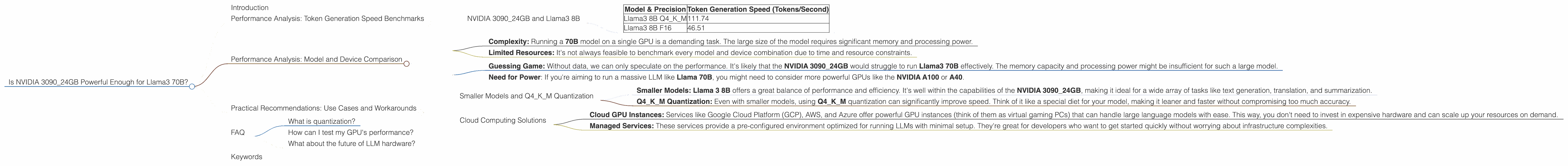 Chart showing device analysis nvidia 3090 24gb x2 benchmark for token speed generation, Chart showing device analysis nvidia 3090 24gb benchmark for token speed generation