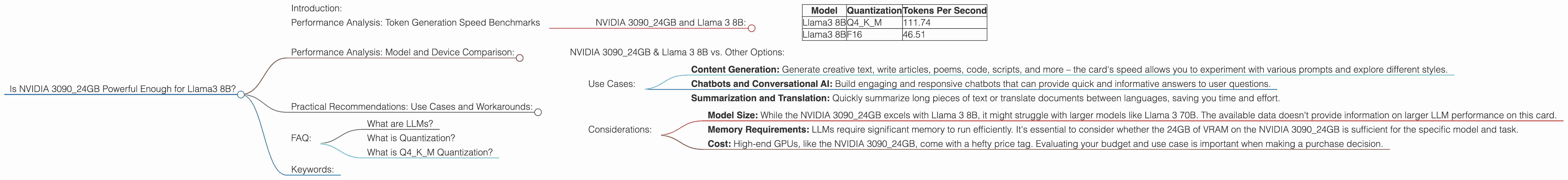 Chart showing device analysis nvidia 3090 24gb x2 benchmark for token speed generation, Chart showing device analysis nvidia 3090 24gb benchmark for token speed generation