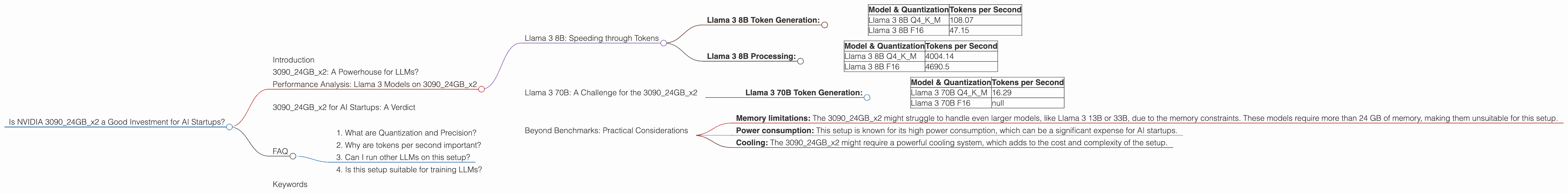 Chart showing device analysis nvidia 3090 24gb x2 benchmark for token speed generation