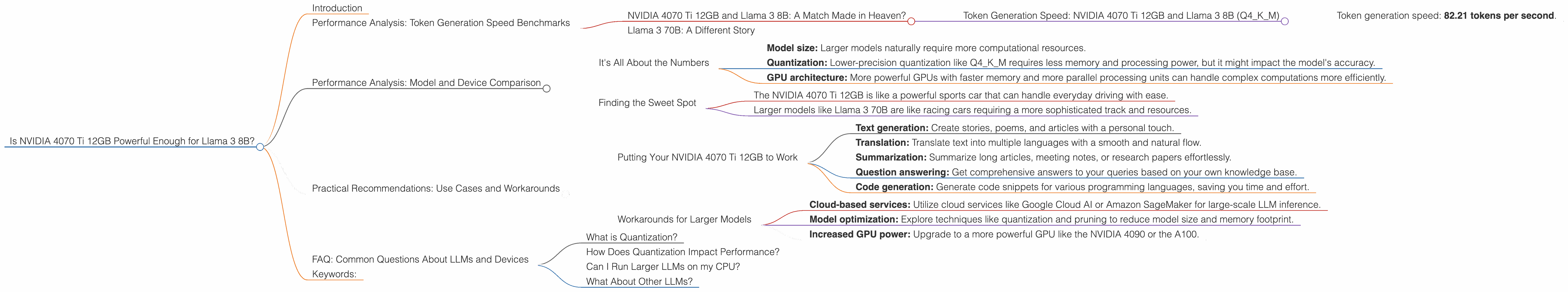 Chart showing device analysis nvidia 4070 ti 12gb benchmark for token speed generation