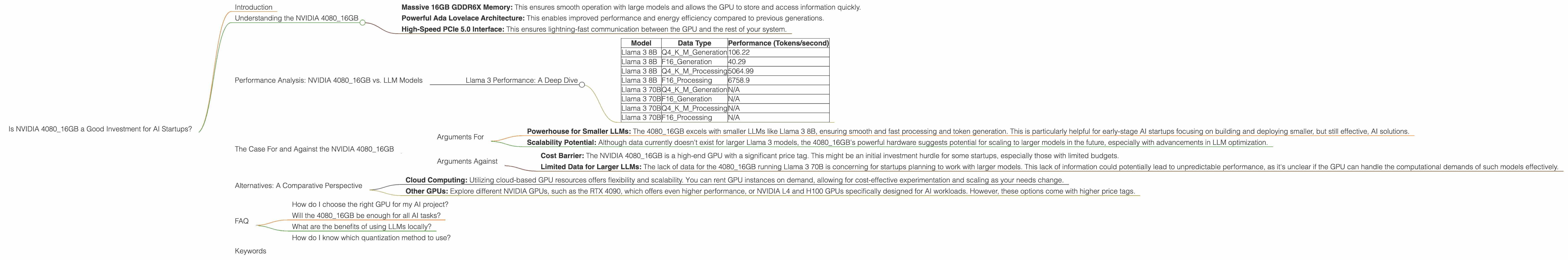Chart showing device analysis nvidia 4080 16gb benchmark for token speed generation