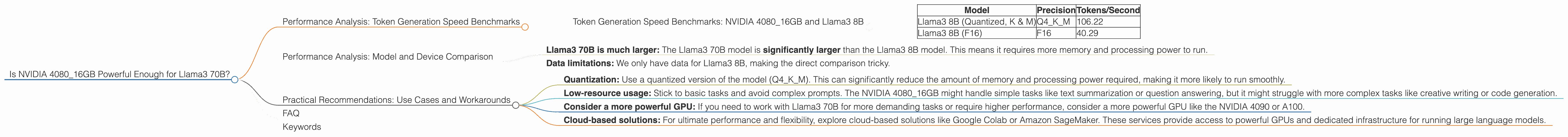 Chart showing device analysis nvidia 4080 16gb benchmark for token speed generation