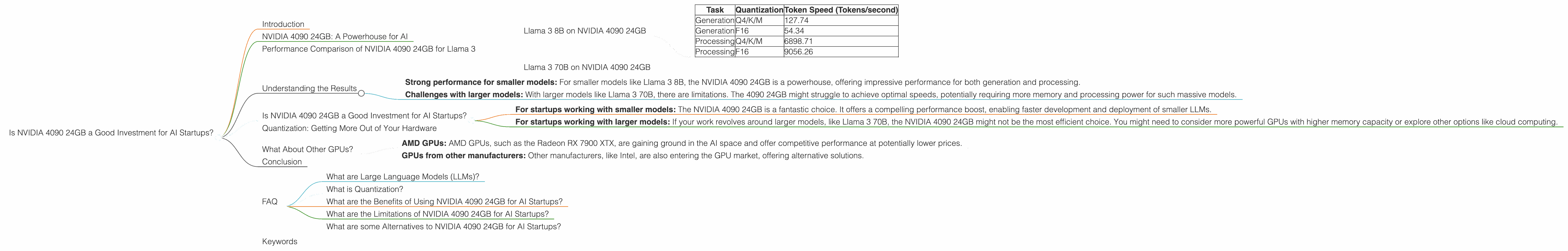 Chart showing device analysis nvidia 4090 24gb x2 benchmark for token speed generation, Chart showing device analysis nvidia 4090 24gb benchmark for token speed generation
