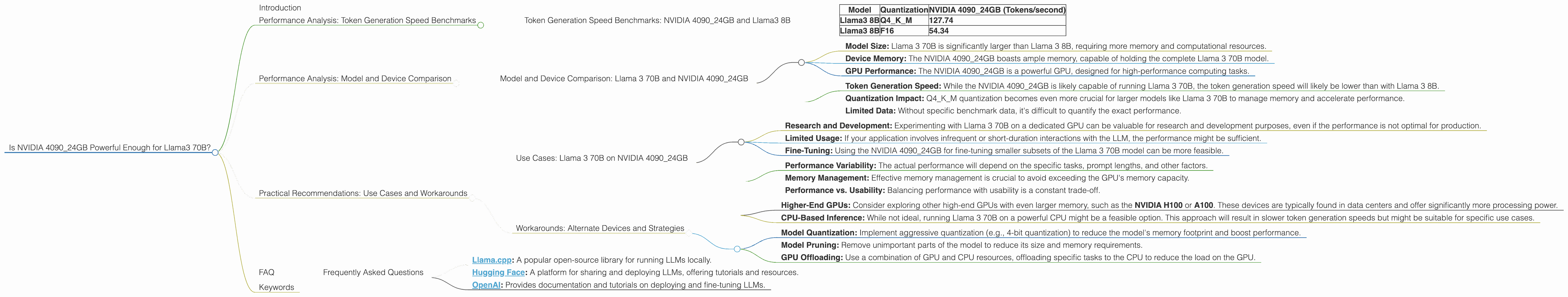 Chart showing device analysis nvidia 4090 24gb x2 benchmark for token speed generation, Chart showing device analysis nvidia 4090 24gb benchmark for token speed generation