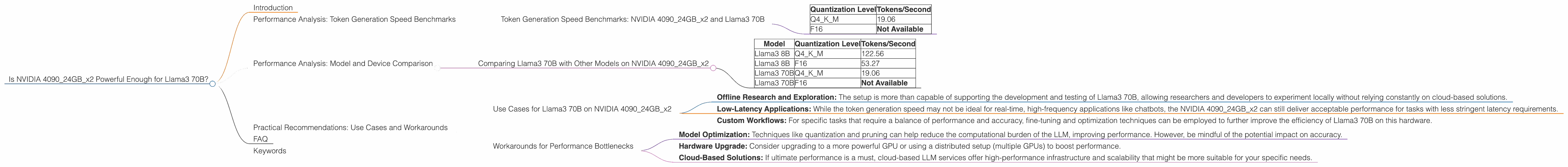 Chart showing device analysis nvidia 4090 24gb x2 benchmark for token speed generation