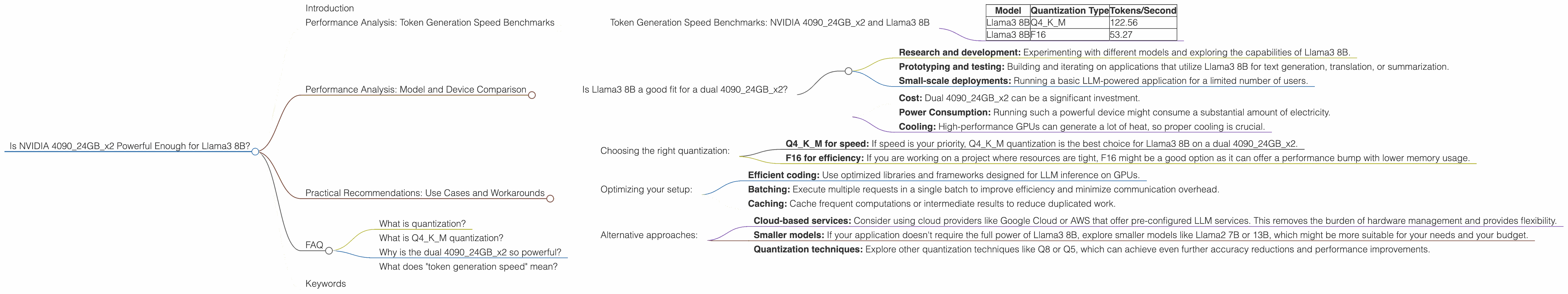 Chart showing device analysis nvidia 4090 24gb x2 benchmark for token speed generation