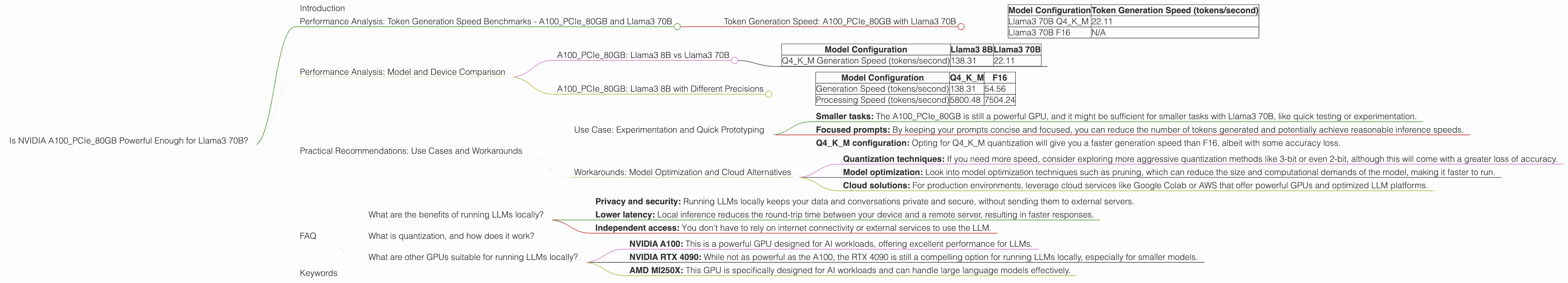Chart showing device analysis nvidia a100 pcie 80gb benchmark for token speed generation