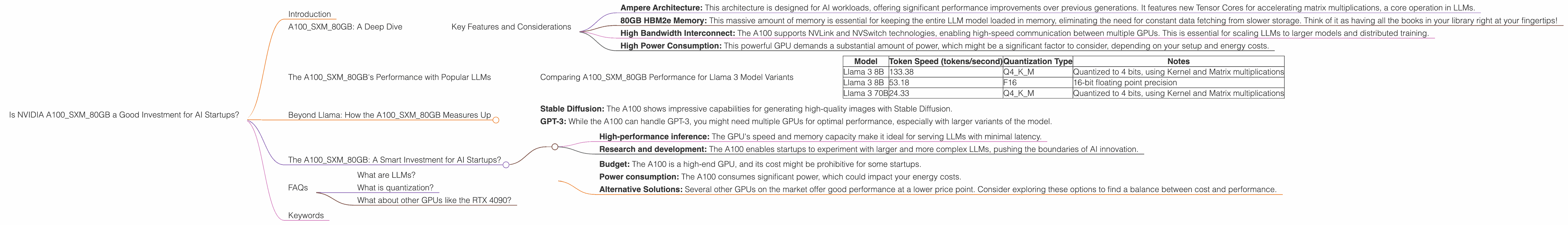 Chart showing device analysis nvidia a100 sxm 80gb benchmark for token speed generation