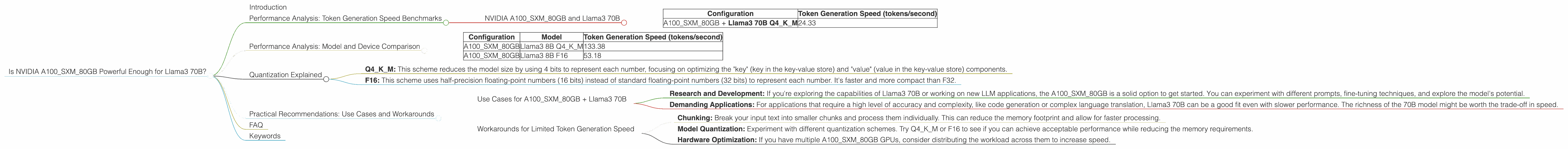Chart showing device analysis nvidia a100 sxm 80gb benchmark for token speed generation